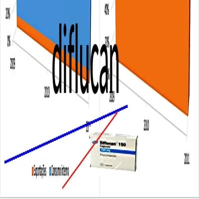 Diflucan ordonnance